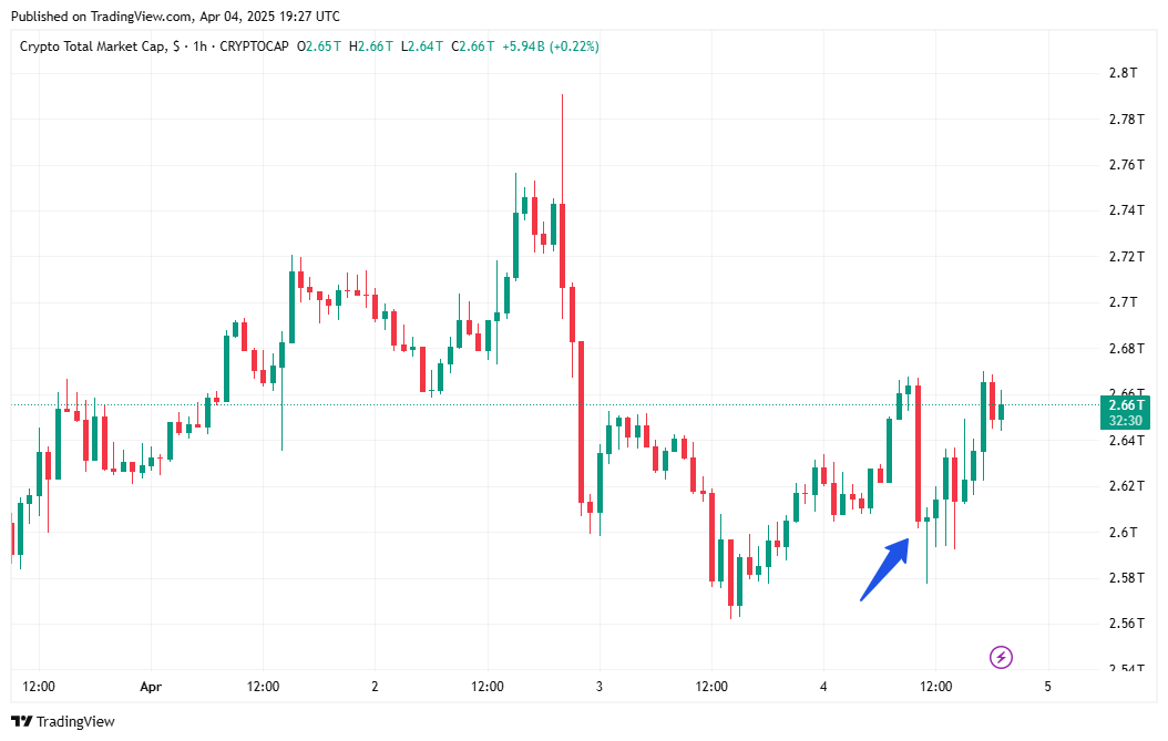 Bitcoin ve Önde Gelen Kripto Paraların Güncel Durumu