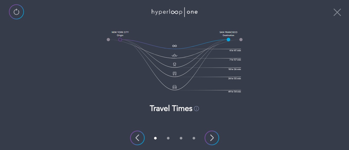 Hyperloop’un Taşımacılıkta Devrim Yaratması