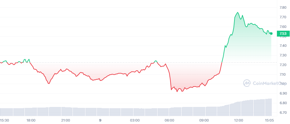 Binance Coin (BNB)