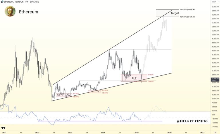 Kurumsal ve Bireysel Yatırımcıların Ethereum Alımları