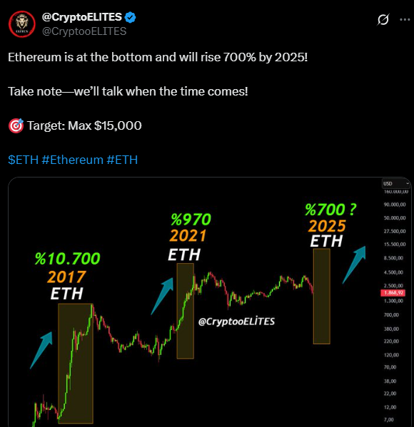 Ethereum ve Altcoinler İçin Gelecek Öngörüleri