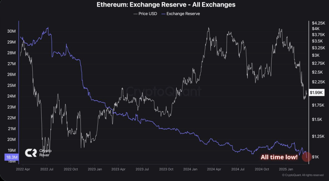 Ethereum Fiyatında Yüksek Dalga: ETF Çıkışlarına Rağmen Güçlü Hareket