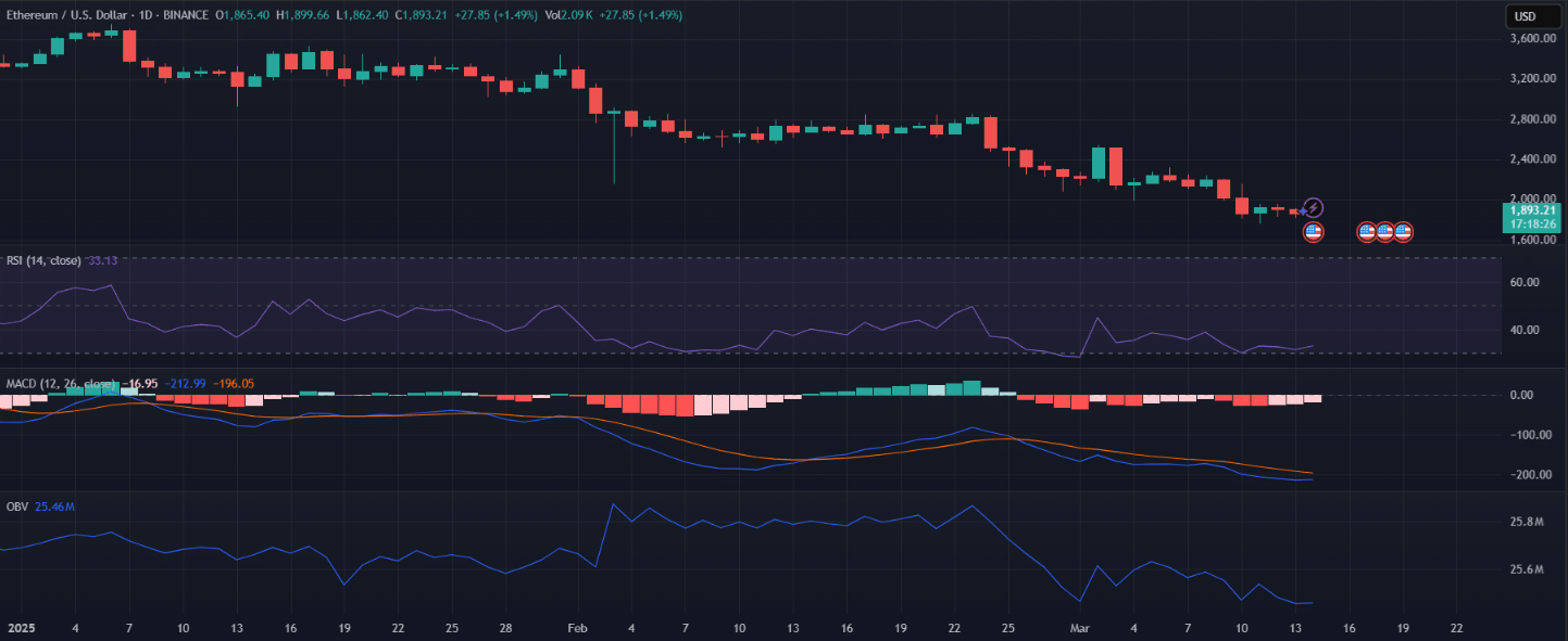 Kurumsal Yatırımcıların ETF Çıkışları ve Piyasa Güvensizliği