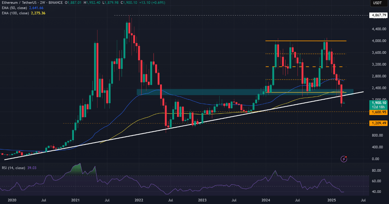 ETH/BTC Oranı ve Güncel Fiyat Hareketleri