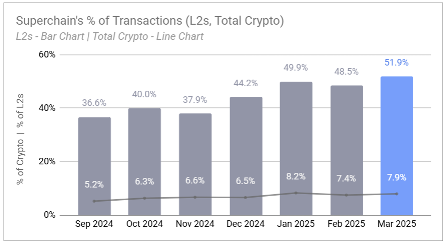 Ethereum’un Yeni Nesil Çözümü: Superchain