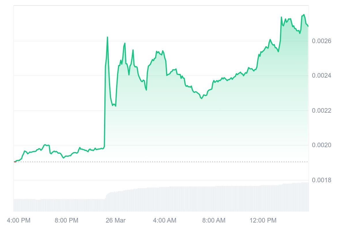 GME Token ve ATH’den %93 Düşüşü
