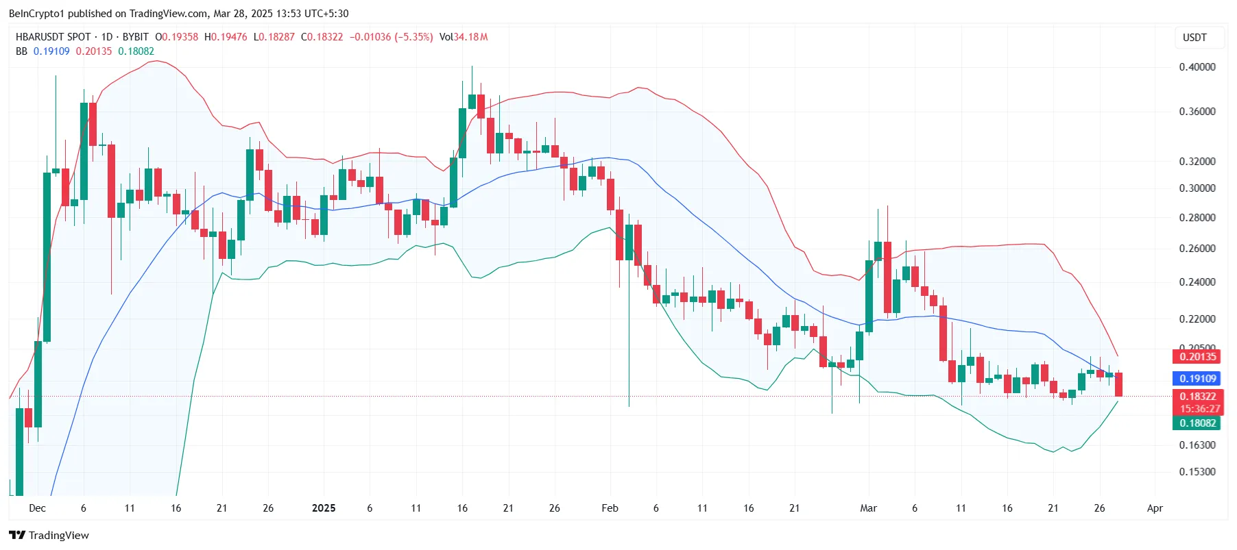 Bitcoin ile Korelasyonun Zayıflaması ve Etkileri