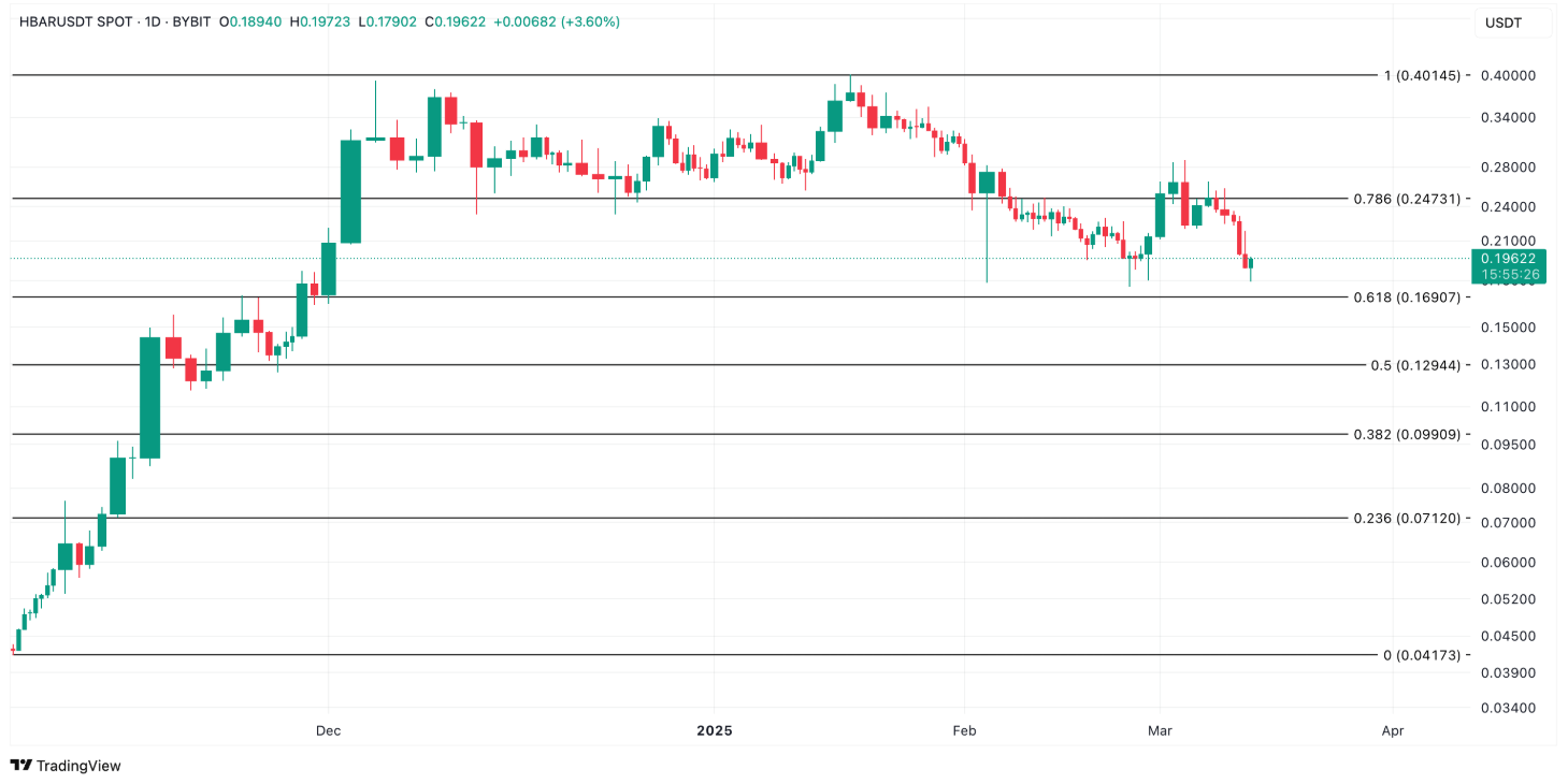 RSI Göstergeleri ve Satış Baskısının Gücü