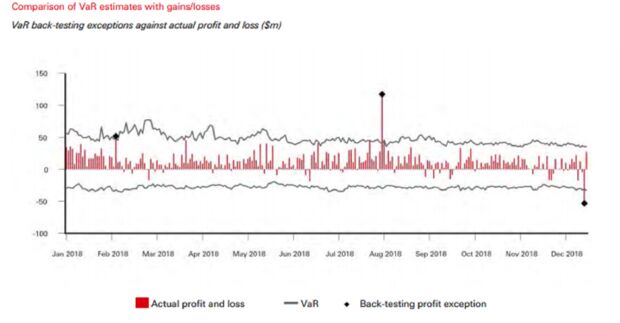 HSBC’nin Ağustos Ayındaki Büyük Kazancı