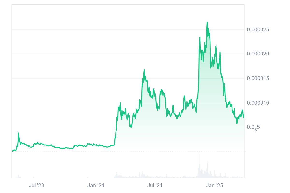 Kripto Piyasasında Nisan Ayına Giriş ve Beklentiler