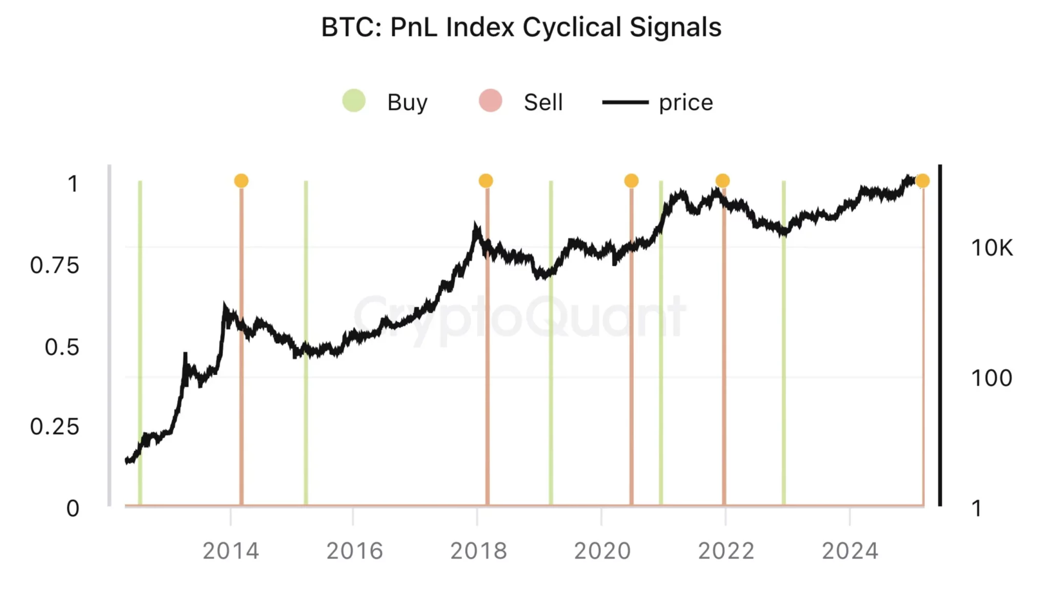 Bitcoin’de Ayı Piyasası Sinyalleri Güçleniyor