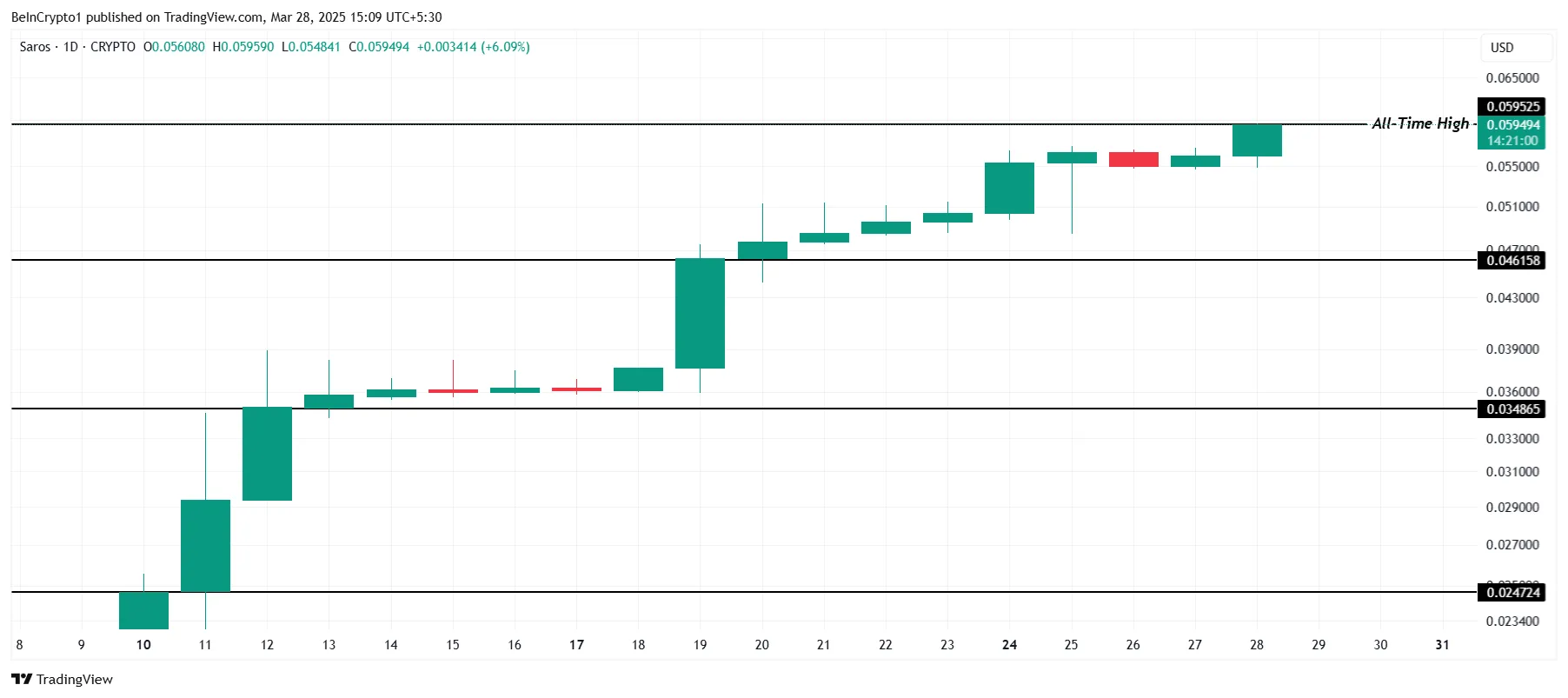 Kripto piyasasında son gelişmeler ve yükselişte olan altcoinler