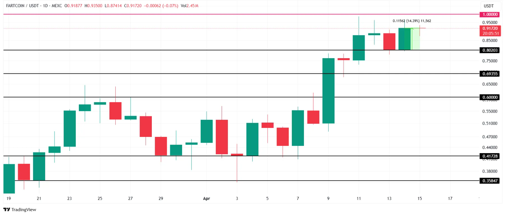Bitcoin’in güncel durumu ve teknik analizi
