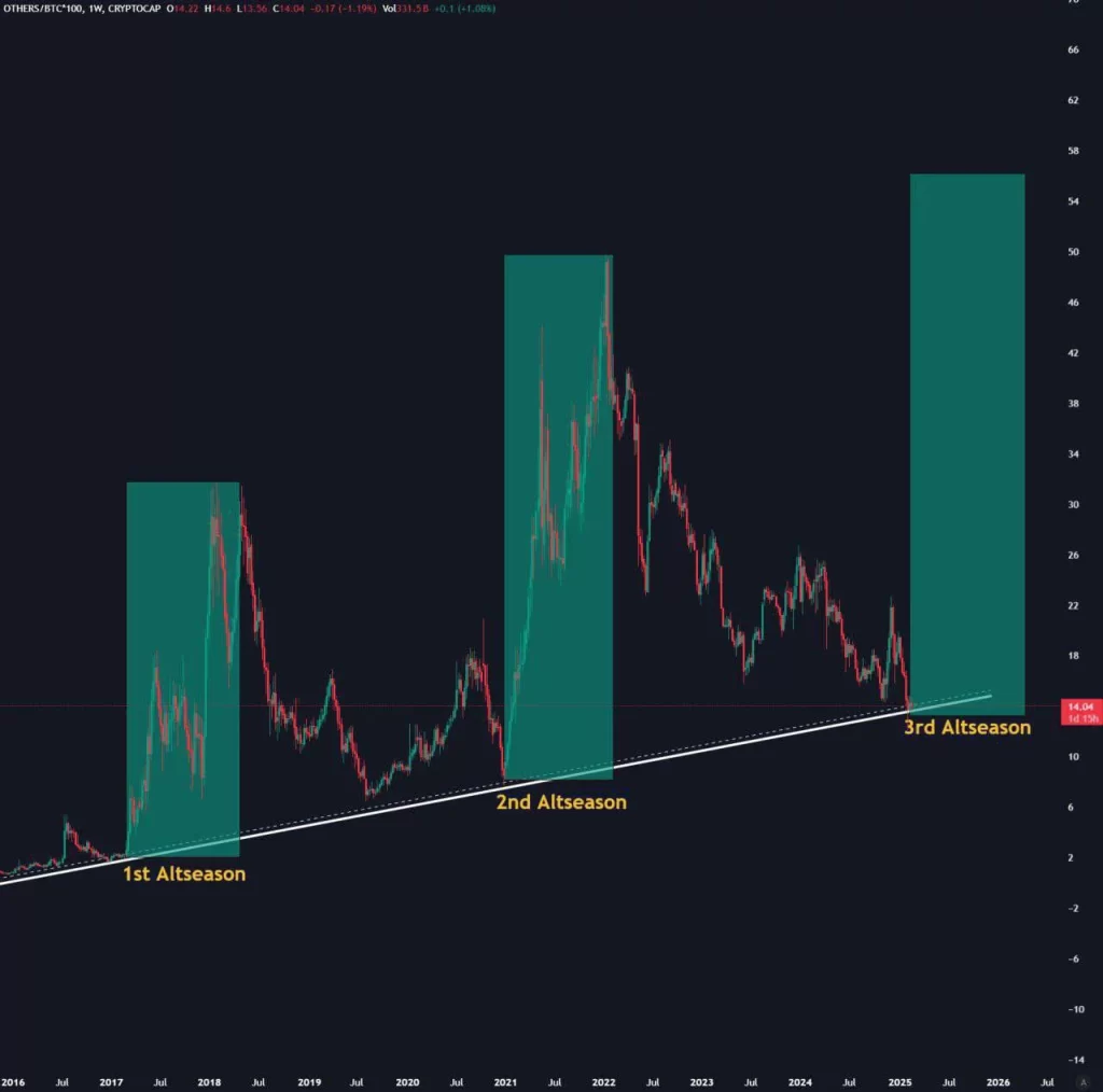 Kripto Para Piyasasında Çalkantılı Dönem: 1 Trilyon Doların Kaybı ve Sonuçları
