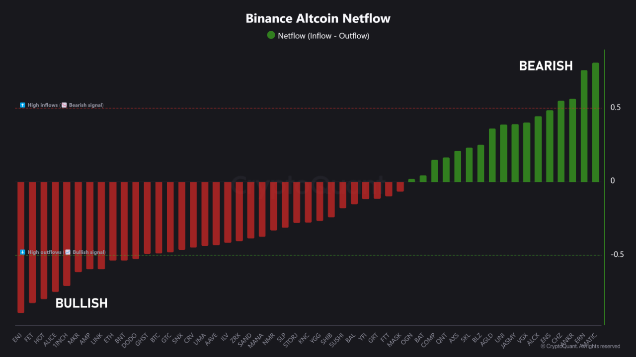 Kripto para piyasalarında yatırımcı duyarlılığını anlamak, başarılı ve bilinçli yatırım kararlarının temel taşlarından biridir. Binance Altcoin Netflow Heatmap, piyasa hareketlerini ve yatırımcıların eğilimlerini görsel olarak analiz etmenize olanak tanıyan güçlü bir araçtır. Alphractal şirketinin CEO’su Joao Wedson, bu yenilikçi teknolojinin analistlerin piyasa içgörülerini derinlemesine geliştirmelerine ve stratejik kararlar almalarına önemli ölçüde katkı sağladığını belirtiyor.
