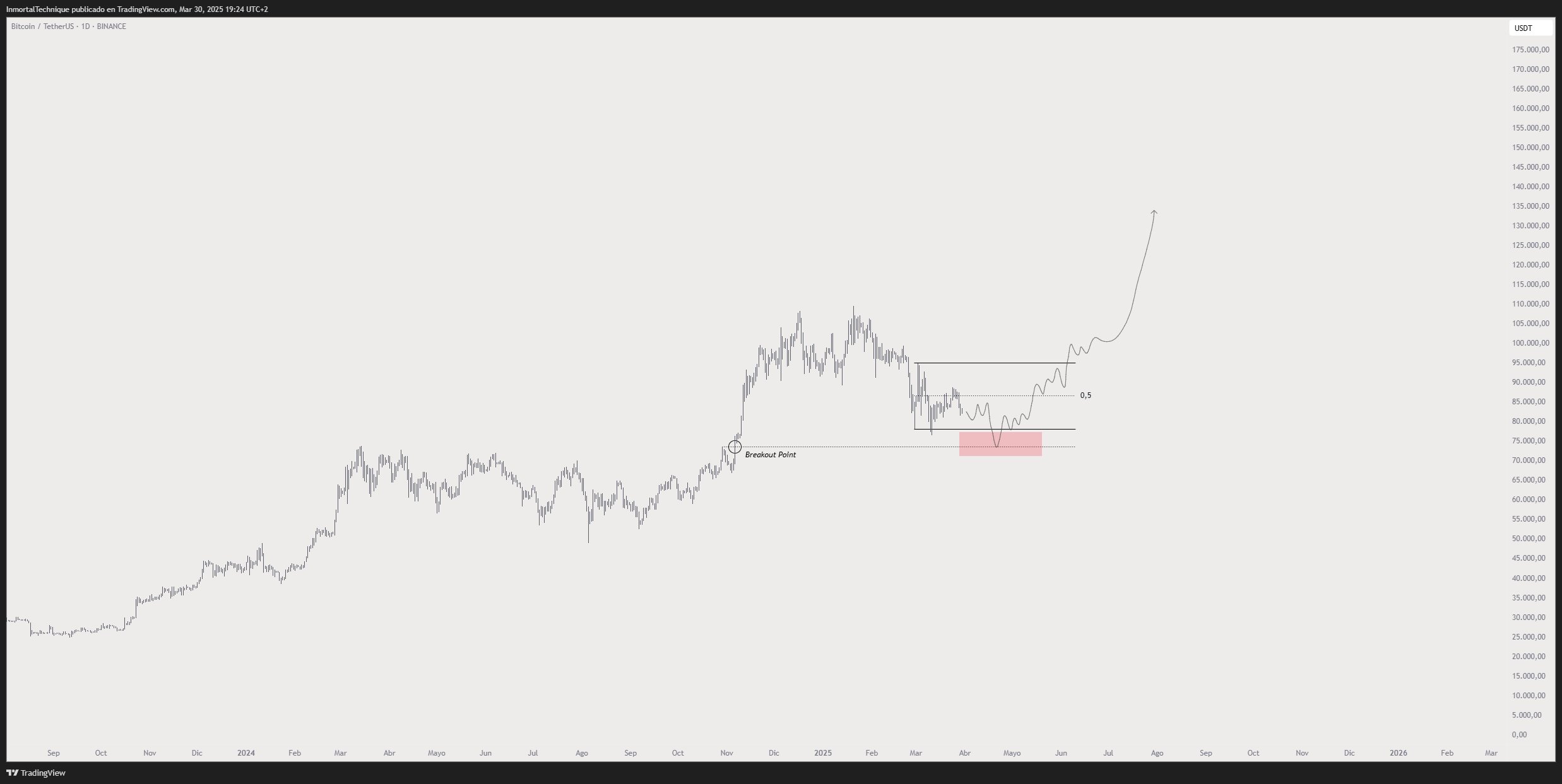 Ethereum’da (ETH) Kısa Vadeli Fiyat Hareketleri ve Beklentiler