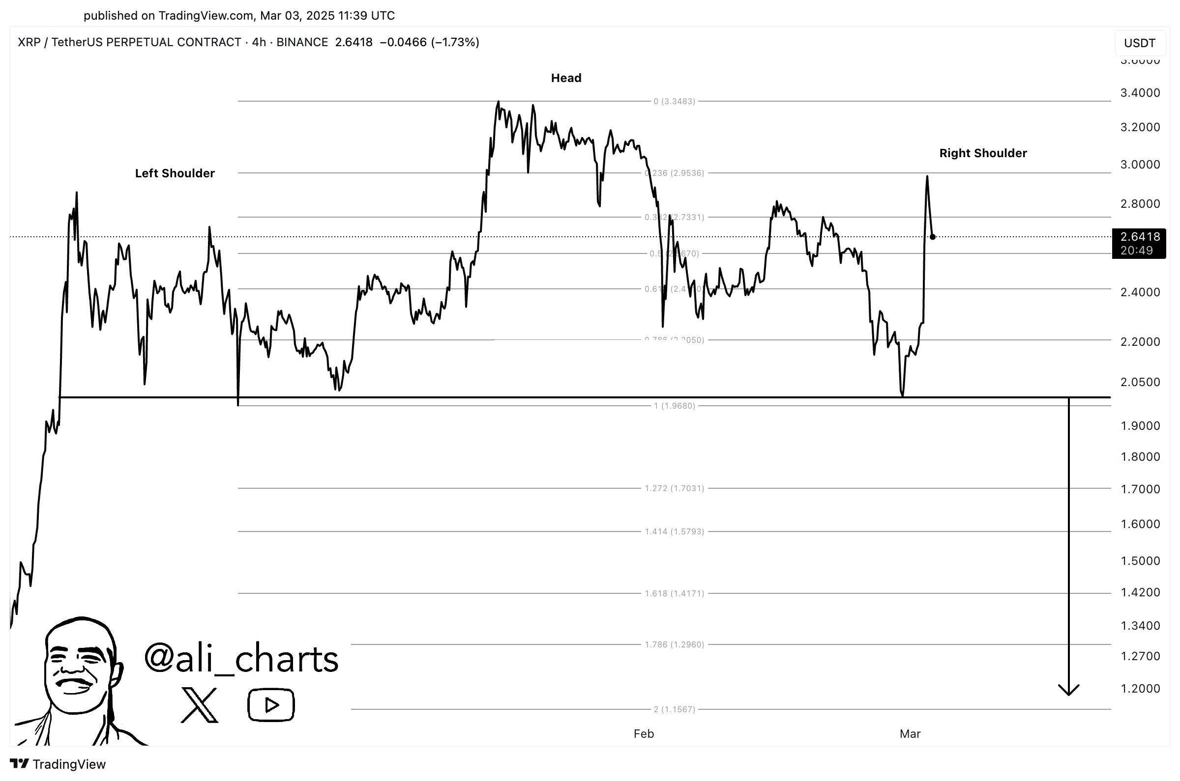 ADA ve Cardano Balinalarının Büyük Birikimi