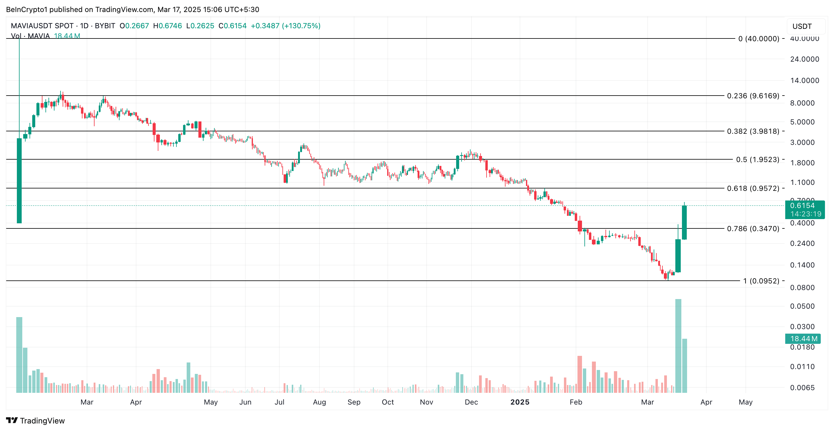 İkinci Sırada: Bubblemaps (BMT)