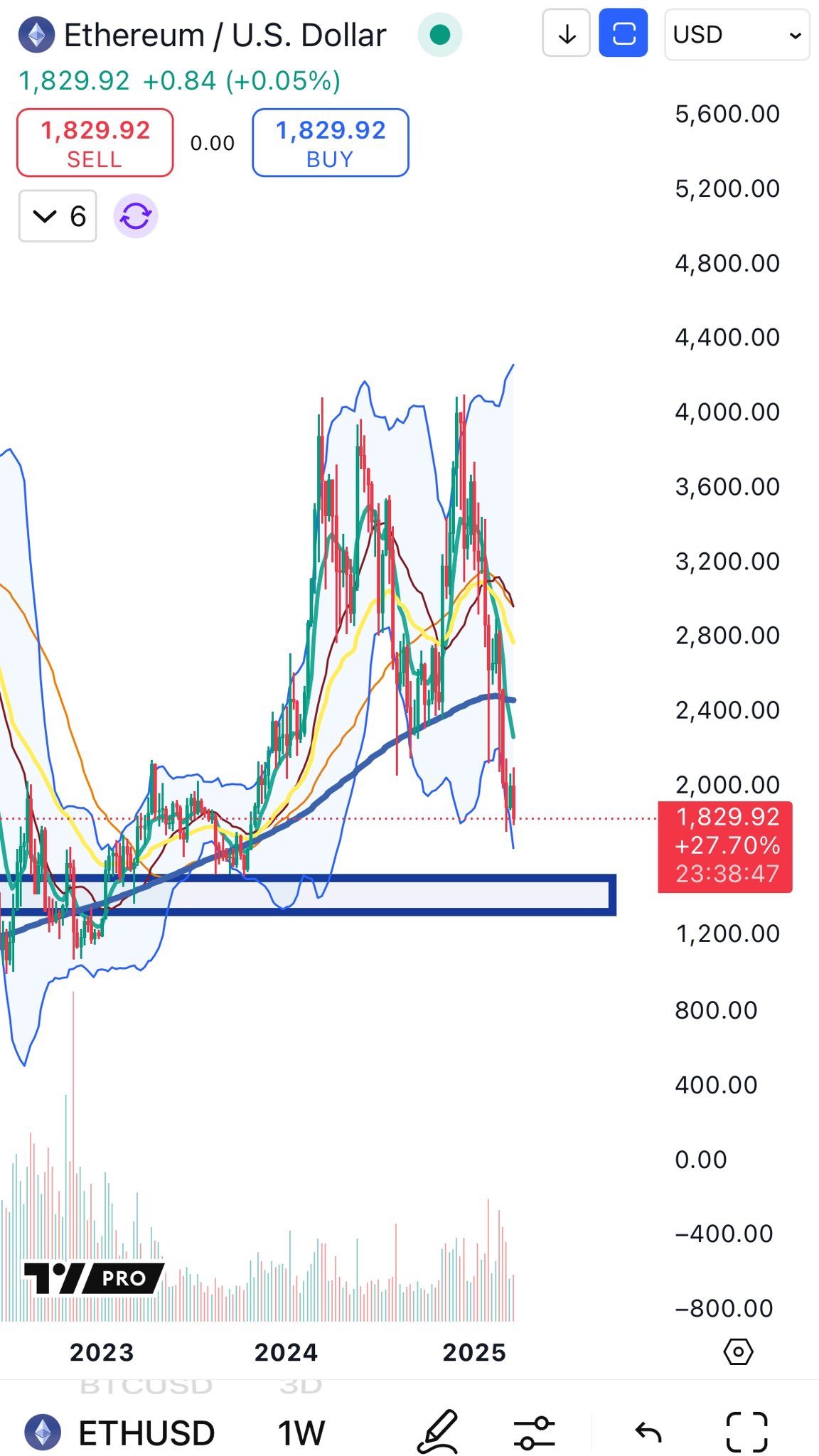 XRP Fiyat Analizi ve Güncel Durum