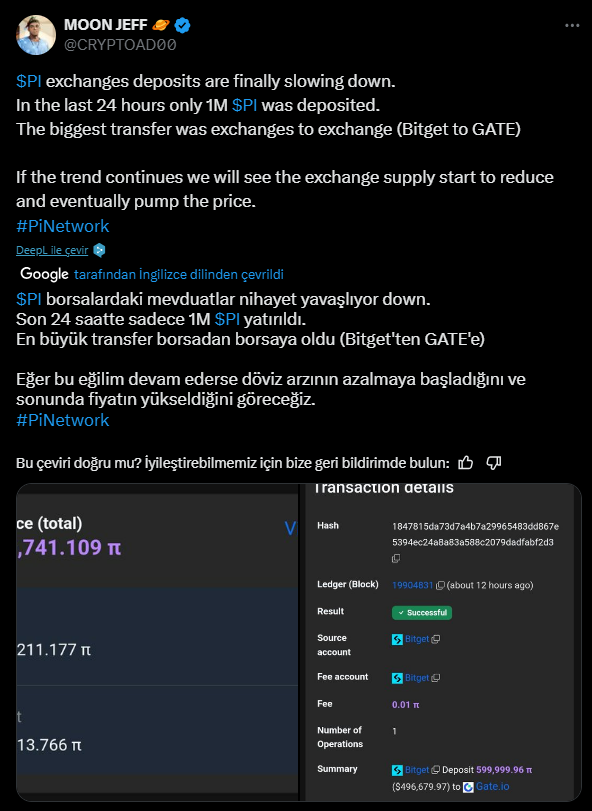 Fiyat Dönüşümleri ve Güncel Toparlanma İşaretleri