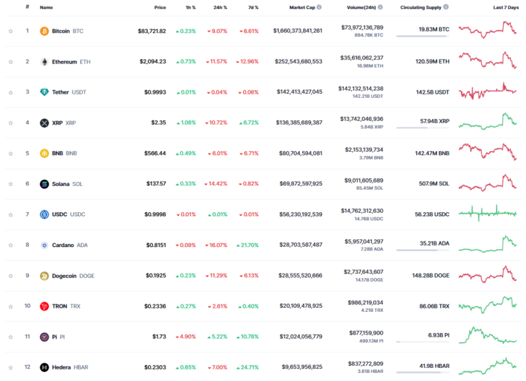 Kripto piyasasındaki büyük değişim