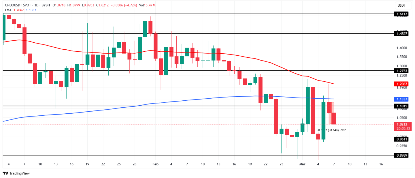 Bitcoin (BTC) Kritik Seviyelerde Mücadele Ediyor