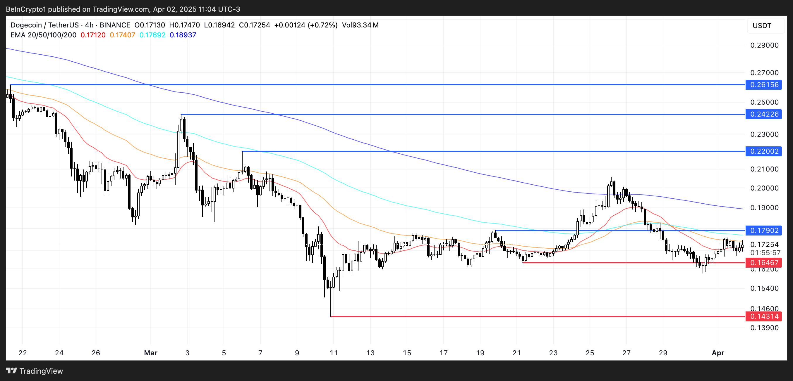 Popüler Meme Coinleri: Dogecoin (DOGE) ve Piyasa Trendleri