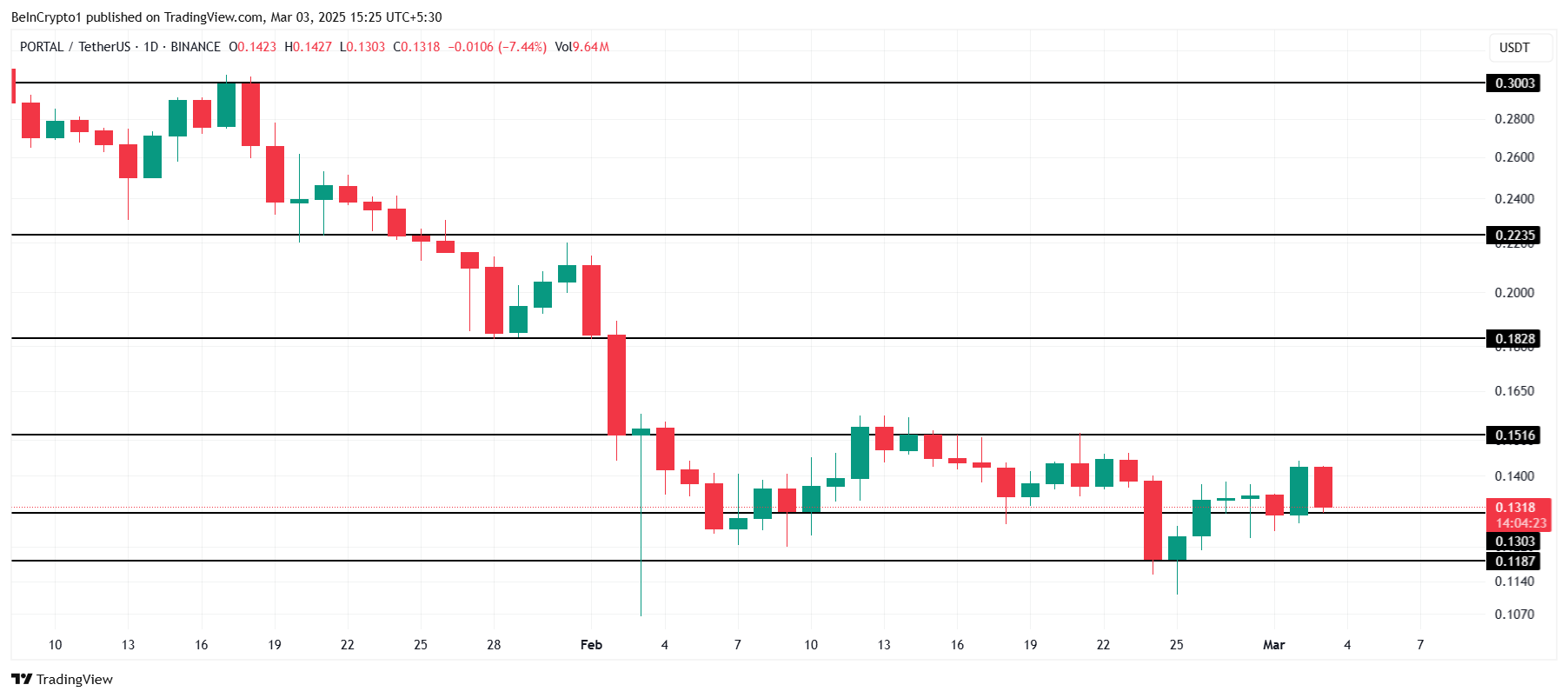 İkinci Sırada: Onyxcoin (XCN) ve Yaklaşan Gelişmeler