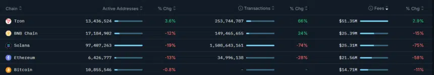 Mart Ayında Kripto Dünyasının Yıldızı: Tron (TRX)