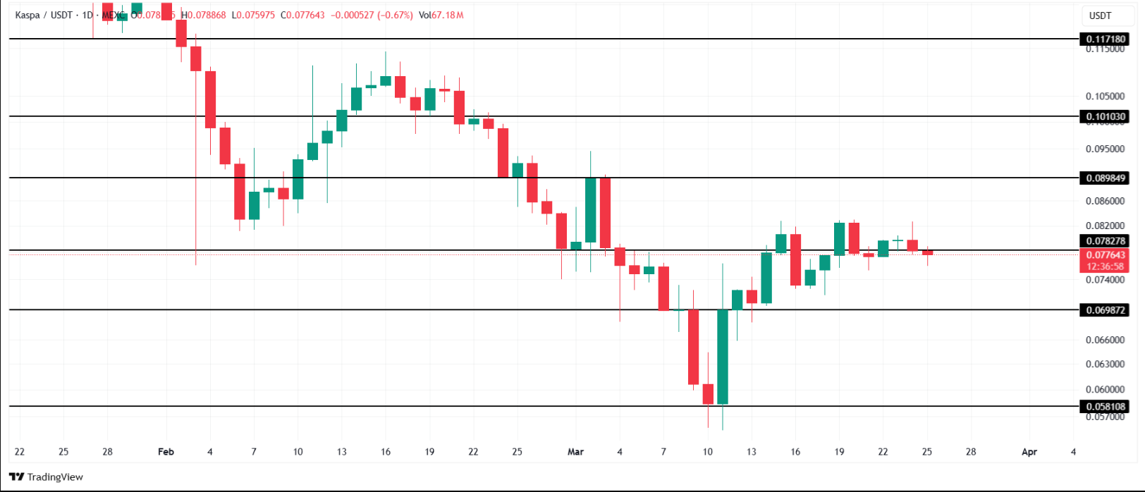 Animecoin (ANIME): Mainnet Lansmanı ve Potansiyel Patlama