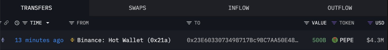 Pepe Coin Balinası Binance’ten 500 Milyar Token Aldı ve Piyasayı Sarsan Hareket