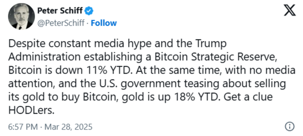 Altın, Bitcoin’e Karşı Güçlü Performansını Sürdürüyor