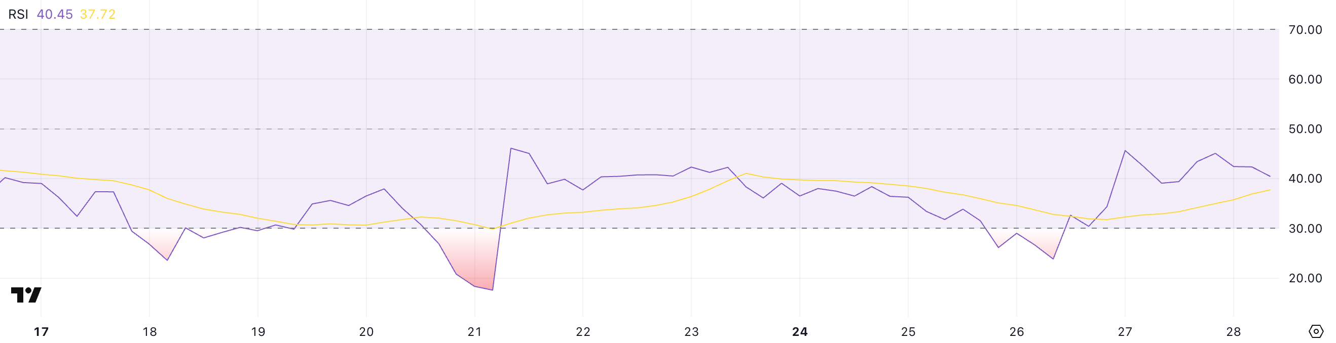 BBTrend Göstergesi: Düşüş Eğilimi Devam Ediyor