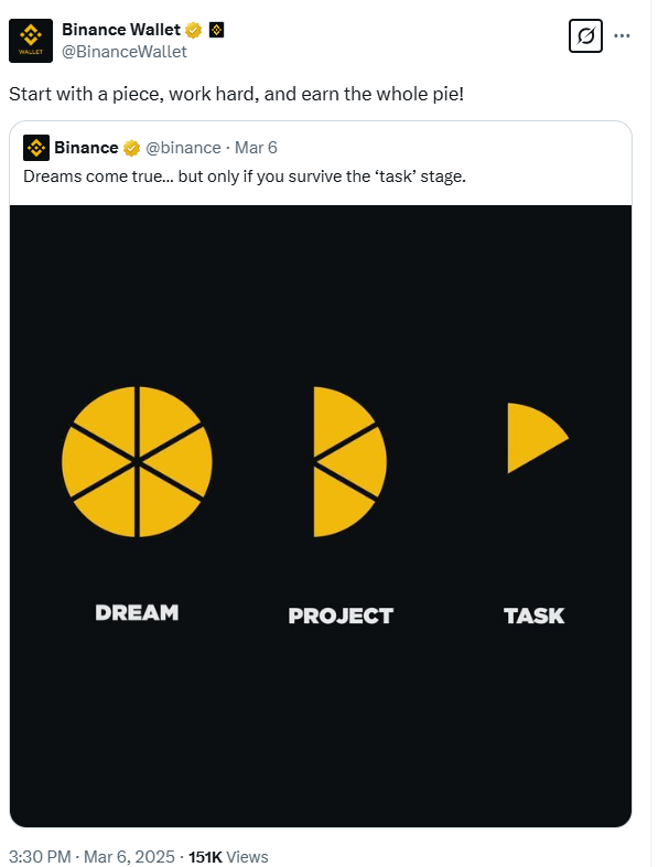 Binance’in Gizemli Paylaşımı ve Spekülasyonlar