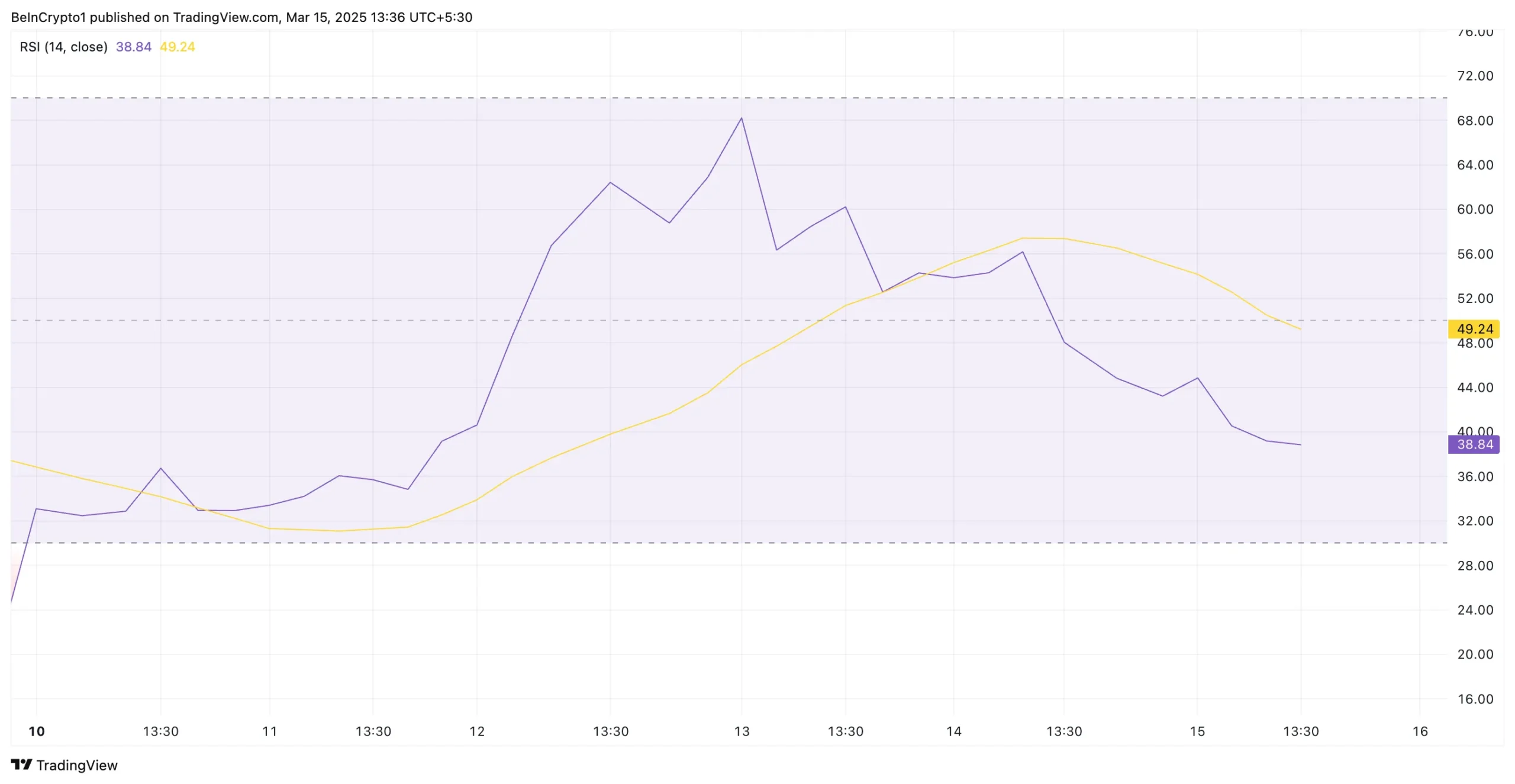 Pi Network (PI Coin) Bitcoin Günlerinde İstikrarsızlık Yaşıyor