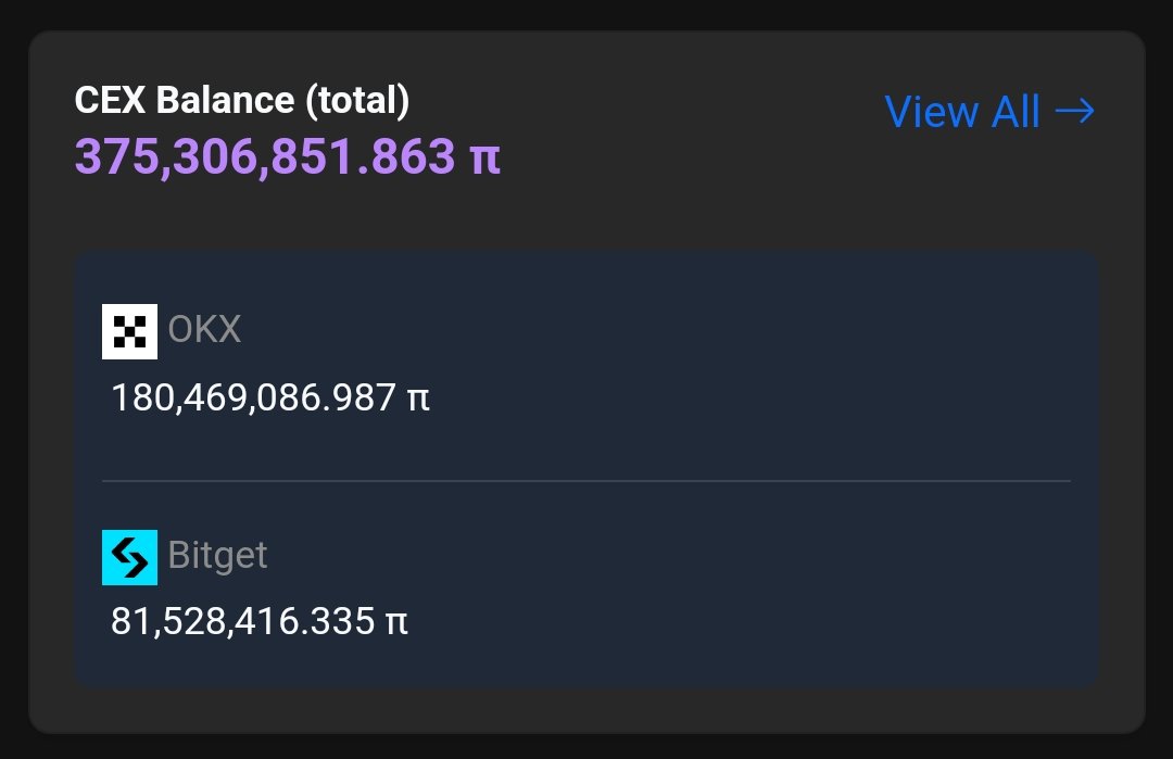 Pi Coin Fiyatı 0,3 Dolar Seviyesine Mi Geriliyor?