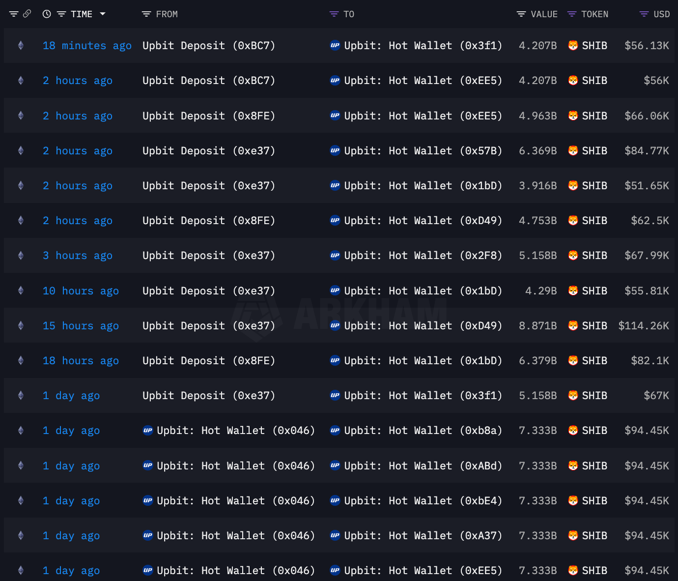 Kripto Piyasasında Sakin Görünümün Arkasındaki Hareketlilik