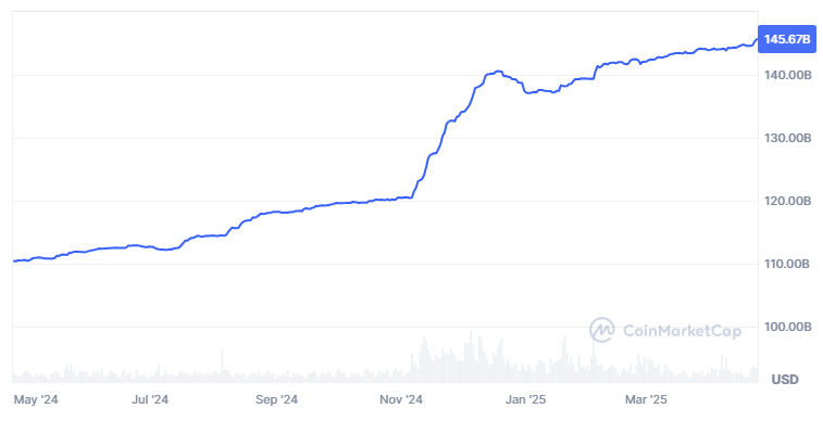 Kripto Piyasasında USDT Hakimiyetinin Güncel Durumu ve Yatırımcı Hareketleri