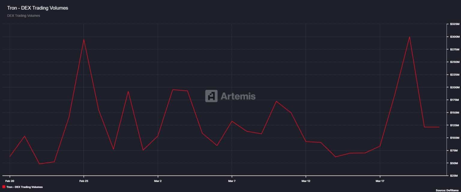 Bitcoin Modelinin TRON’a Uyarlanabilirliği