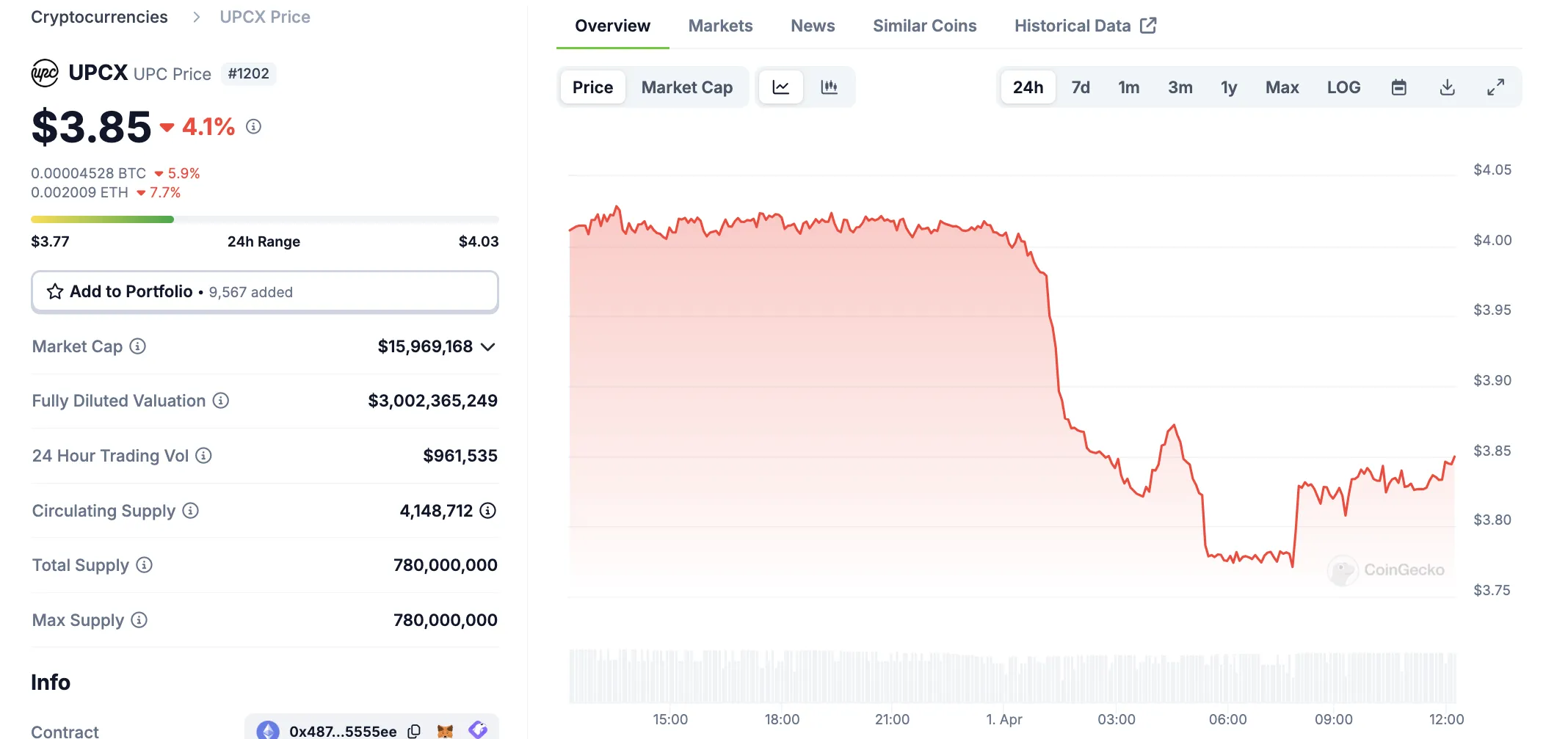Dolaşımdaki Token Miktarını Aşan Hırsızlık