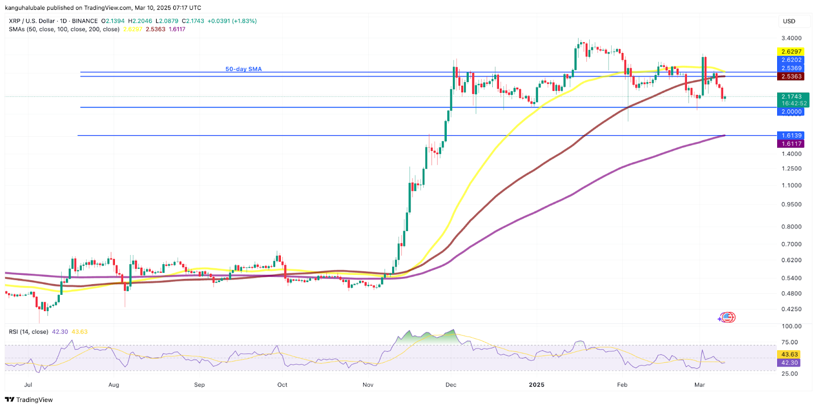 XRP Coin Fiyatında Son Durum ve Teknik Analiz