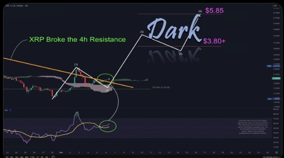 XRP Coin Fiyatında Son Durum ve Güncel Gelişmeler