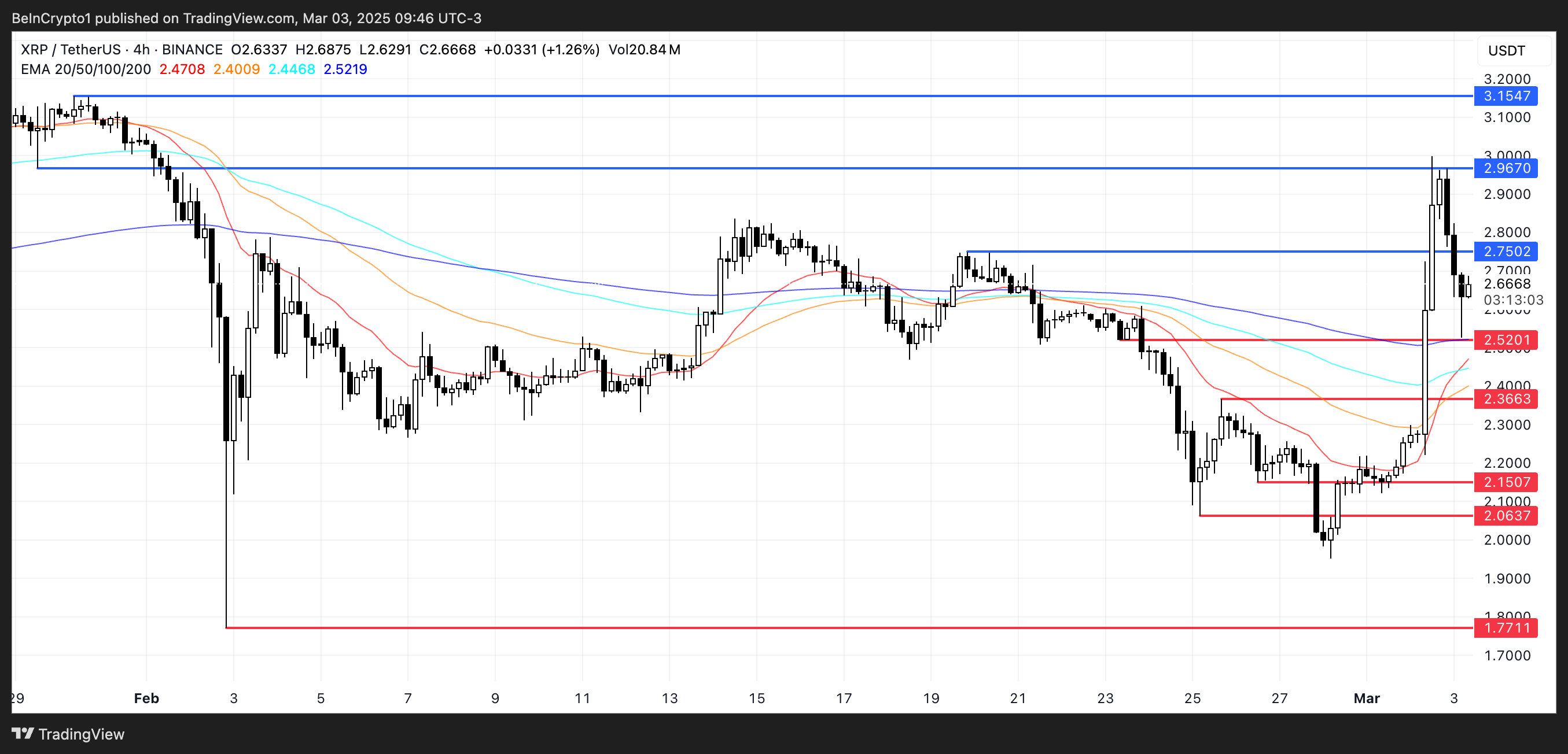 Ichimoku Bulutu ve Trend Gücü