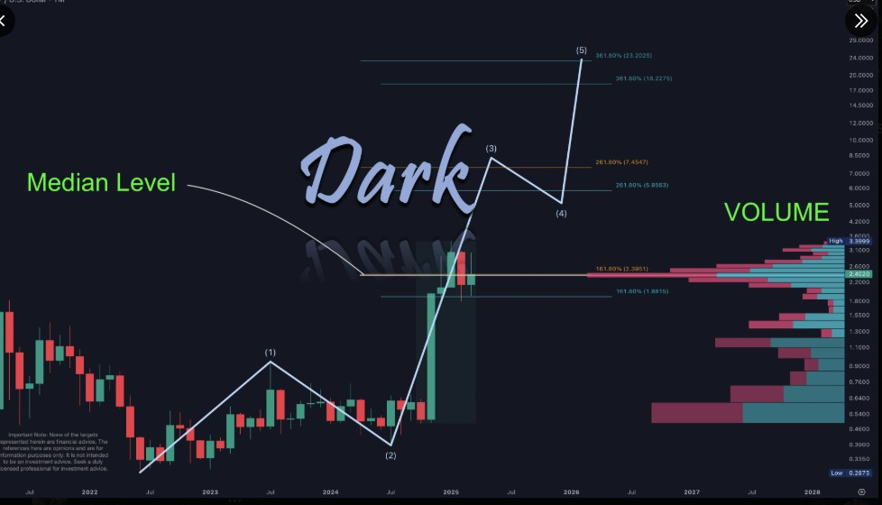 Kripto Piyasasında XRP'nin Yükselişi ve Uzman Tahminleri