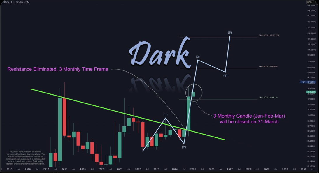 XRP Fiyatında Büyük Yükseliş Beklentisi ve Analist Görüşleri