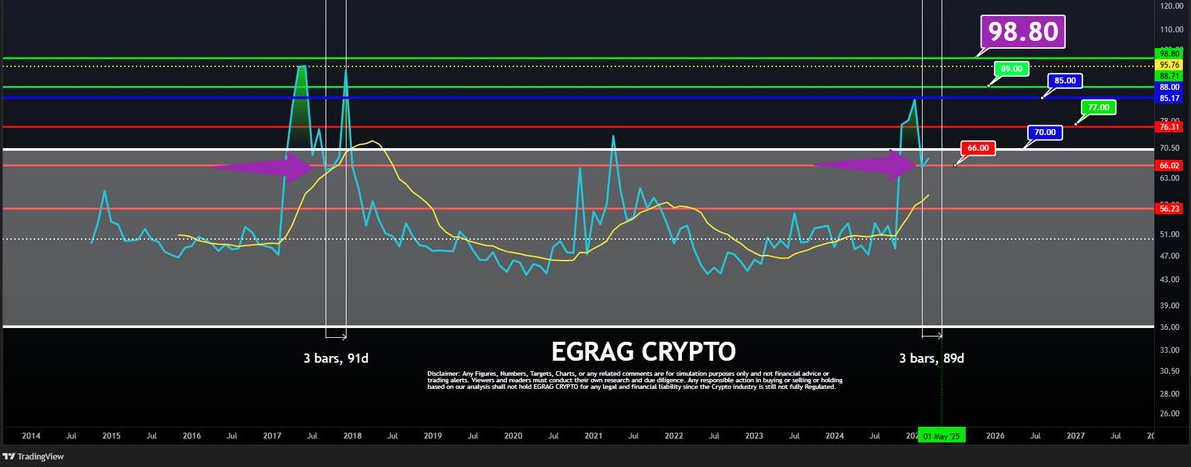 Ripple İçin Kritik Destek ve Direnç Seviyeleri