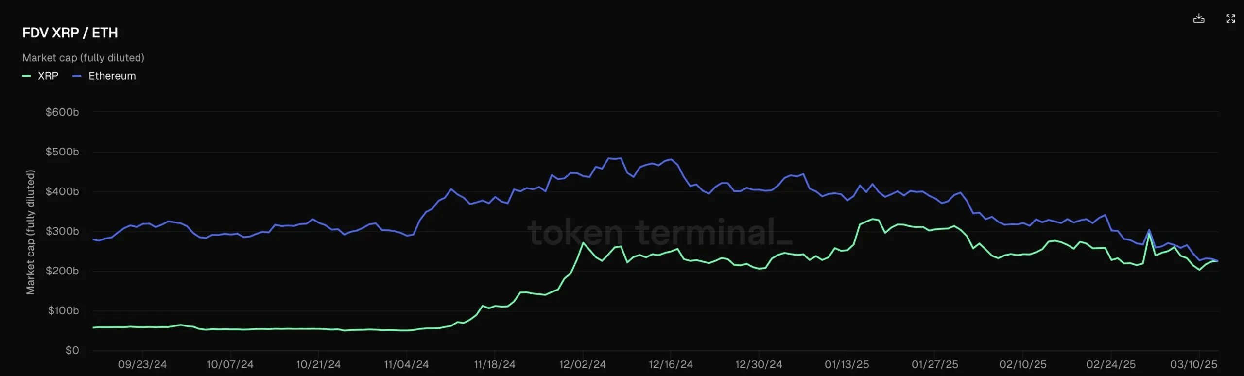 XRP, Kripto Para Piyasasında Çığır Açan Bir Başarıya İmza Attı