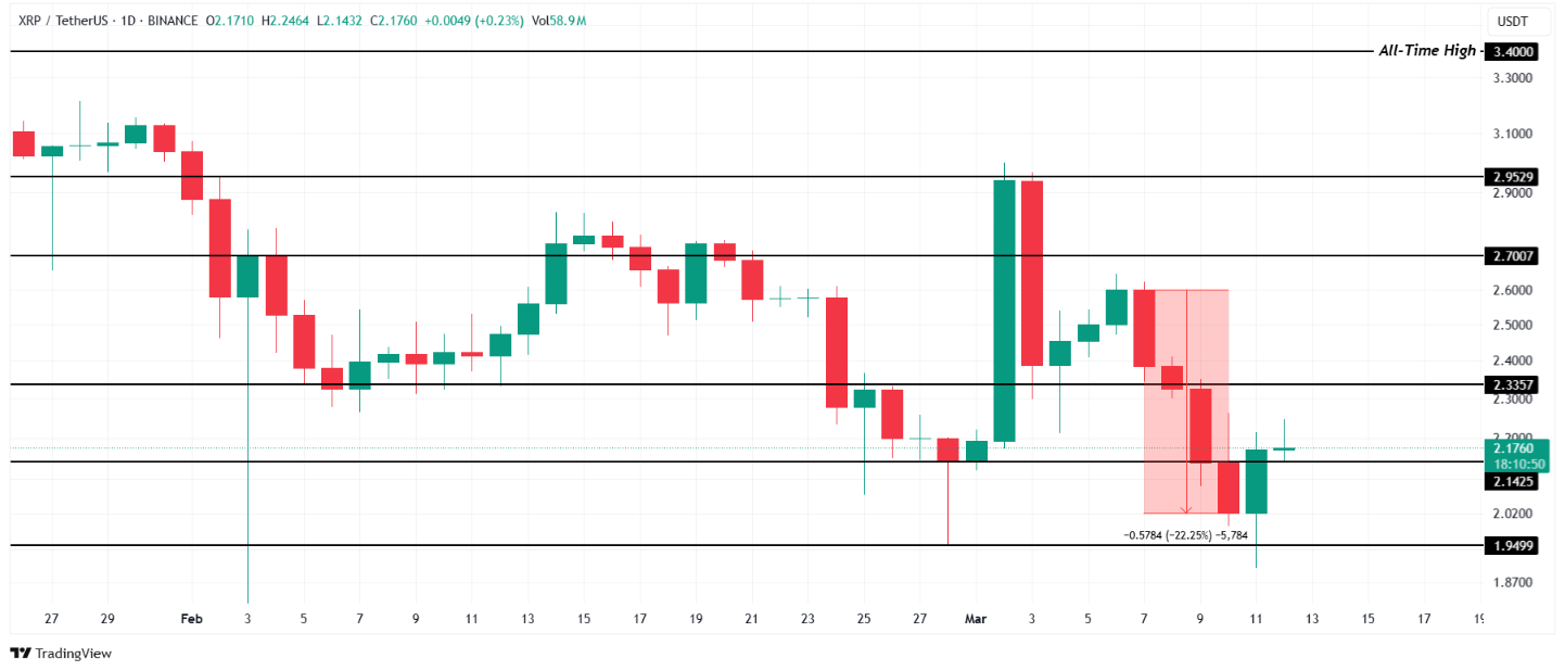 XRP’nin 2.33 Dolar Direncini Kırma Potansiyeli